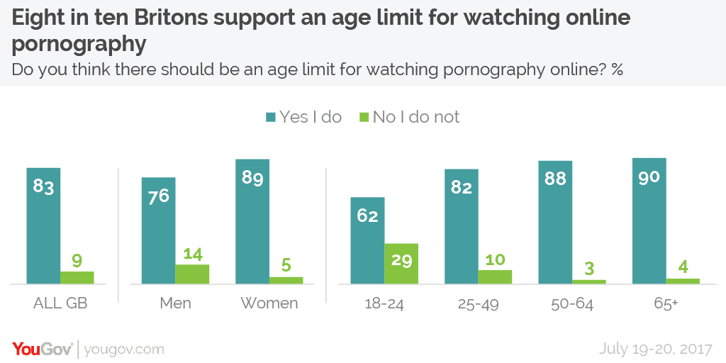 What Happens When You Watch Porn At A Young Age – Telegraph